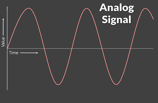 why-is-an-analog-signal-represented-by-a-sinusoidal-wave-and-why-is