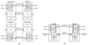 System configuration