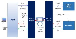  System configuration