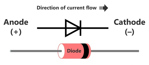 What is Diode?