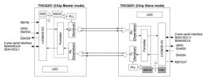 Easy-to-use transceiver