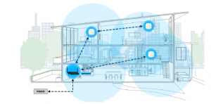 EasyMesh with 3rd party ONT Device