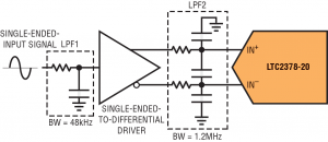 Simulating the interface between an amplifier