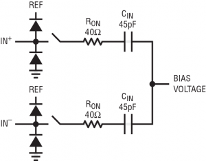 Equivalent circuit for the analog input of the SAR ADC