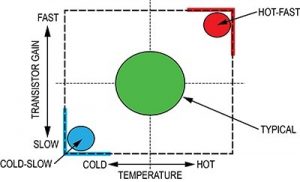 IC process 