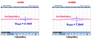 Less Than 10mV Steady-State Ripple Over Full Load Range