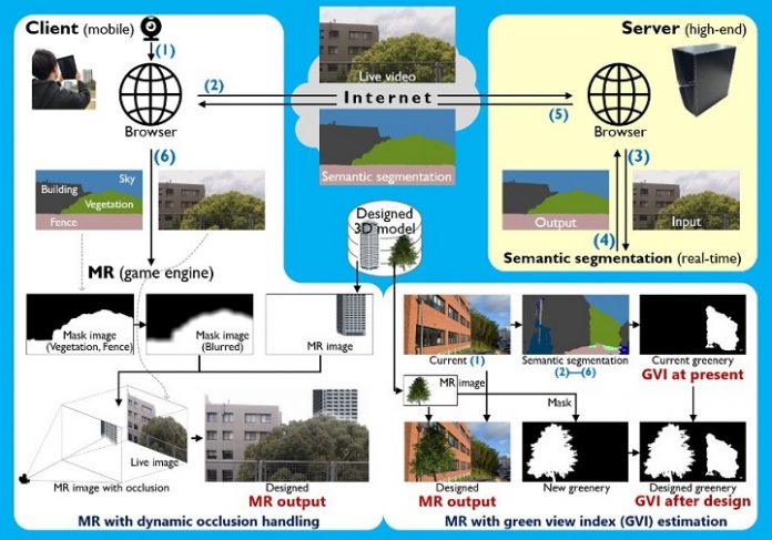 Mixed Reality Gets A Machine Learning (ML) Upgrade