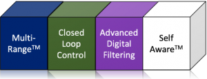 NimbleSense Building Blocks for Medical Ventilators