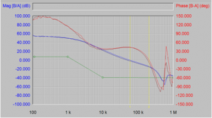 Reasonable loop performance