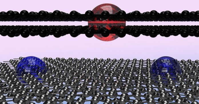 Research Finds Surprising Electron Interaction in 'Magic-Angle' Graphene