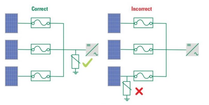 SPD correctly and incorrectly