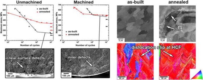 Scientists Investigate 3-D-Printed High-Entropy Alloys