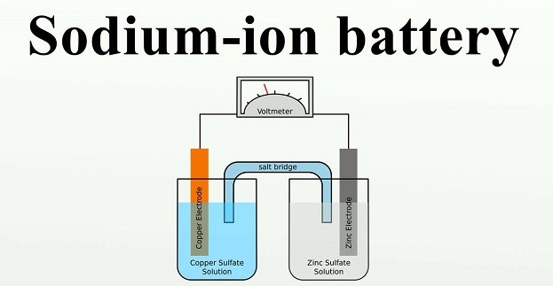 Sodium-ion batteries