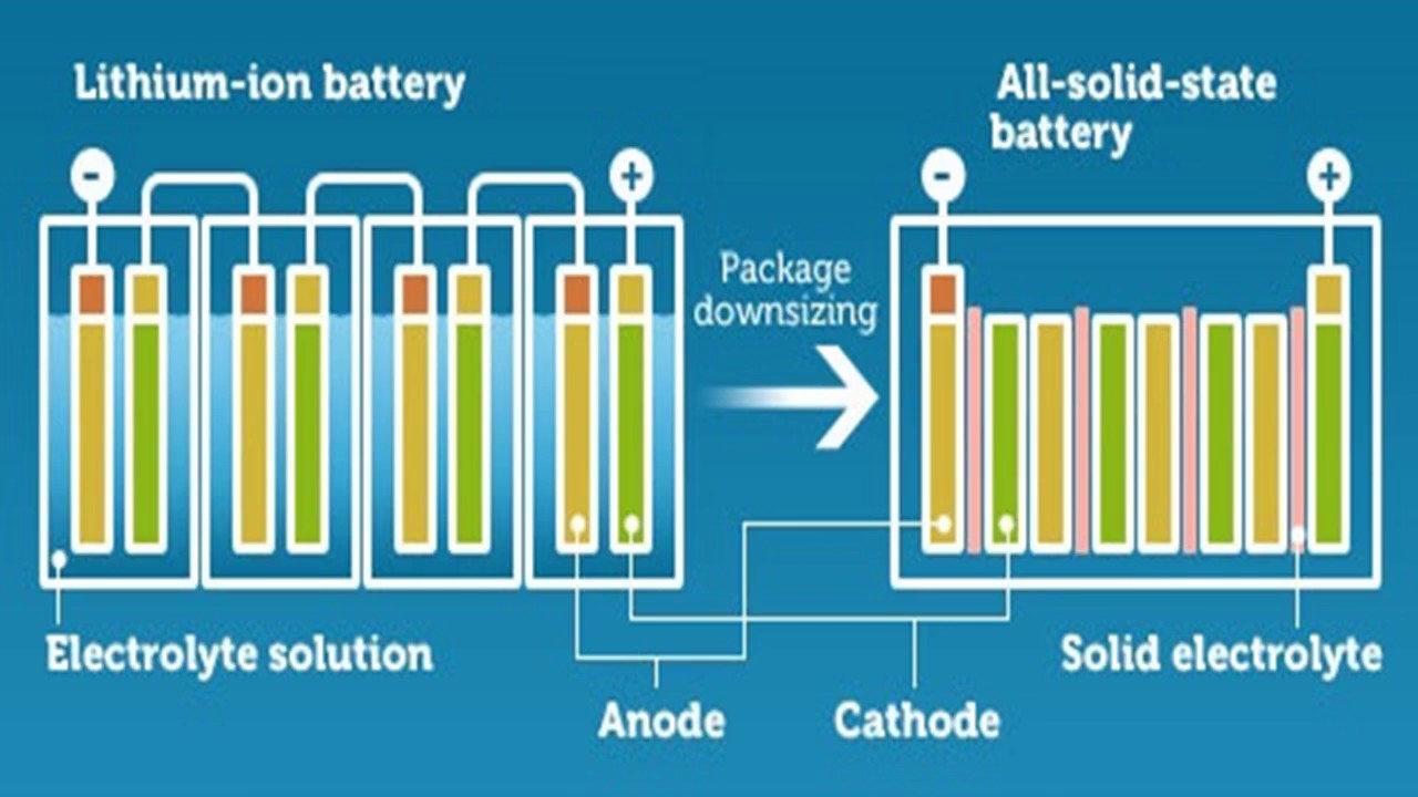 Solid-State Lithium Battery