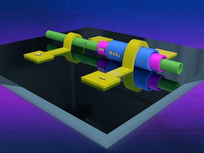 Sushi-Like Rolled 2D Heterostructures May Lead to New Miniaturized Electronics