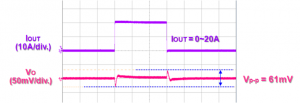 Transient Response