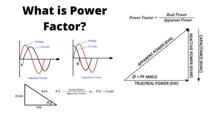 What-is-Power-Factor