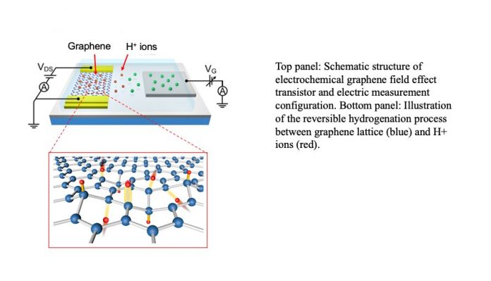 Graphene