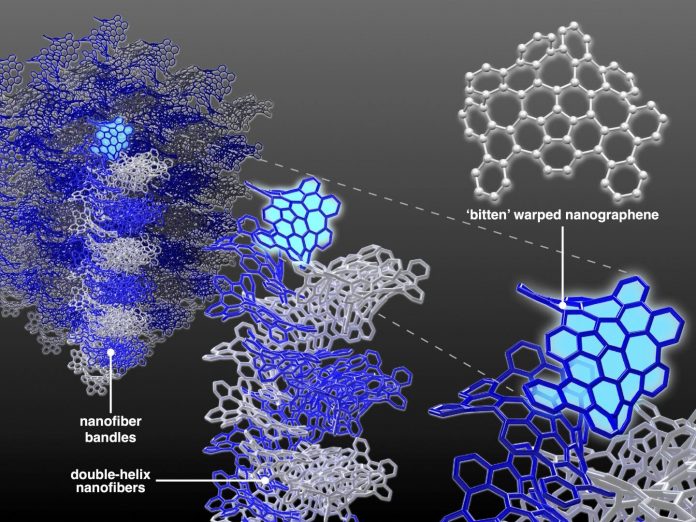 Nanographene