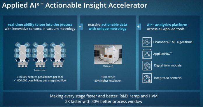 Applied Materials AIx Graphic