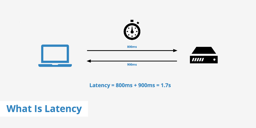 5G Latency