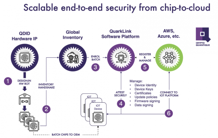 Solving the hardware software disconnect