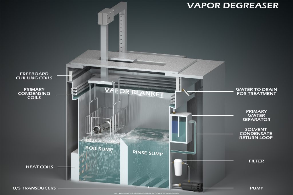 Vapor degreasers clean very effectively, especially under low surface mount components.