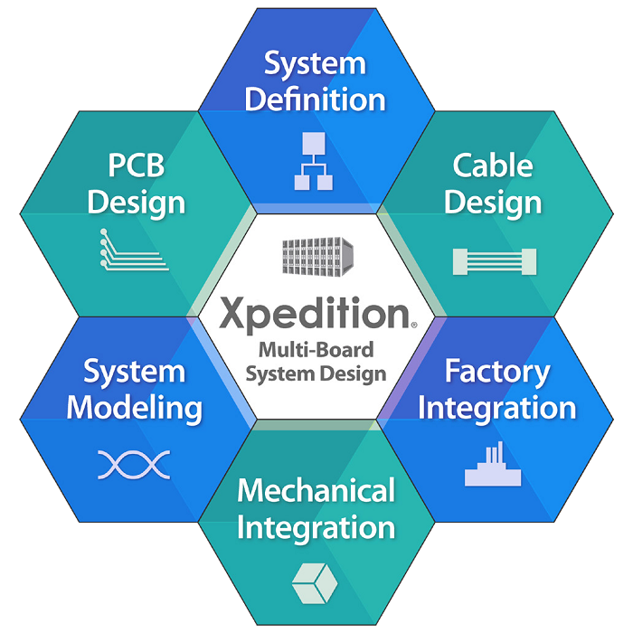 Systems