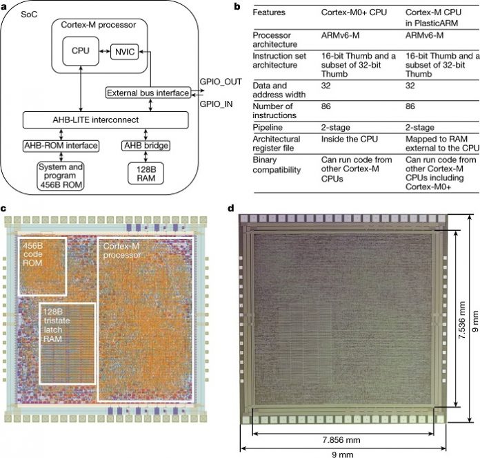 Microprocessor