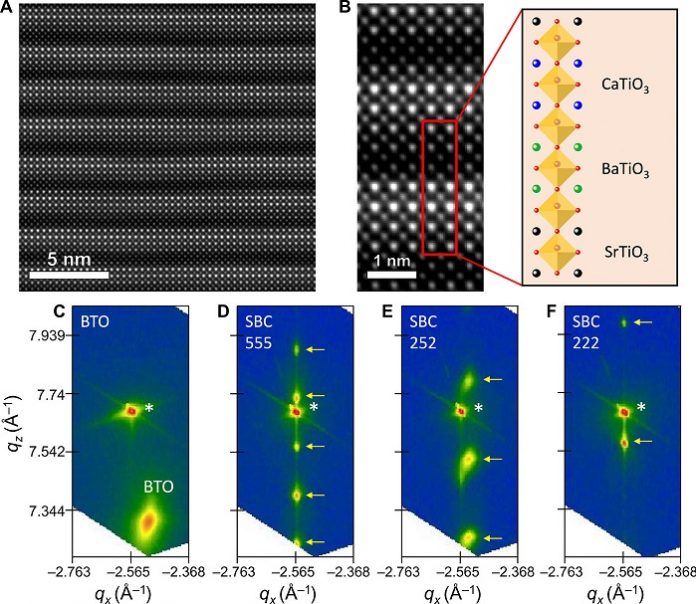 Solar Cells