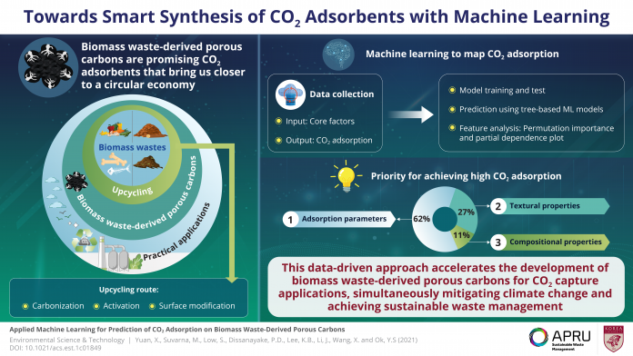 CO2