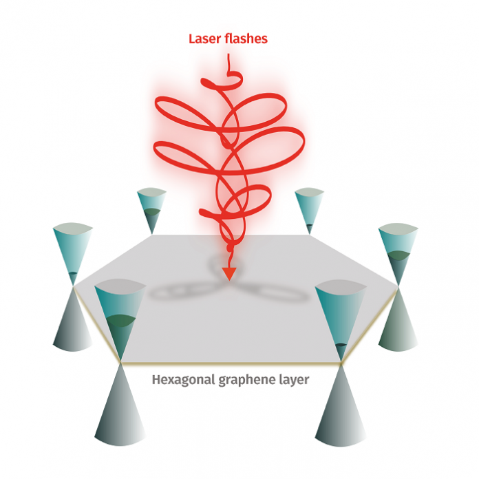 Quantum Computers