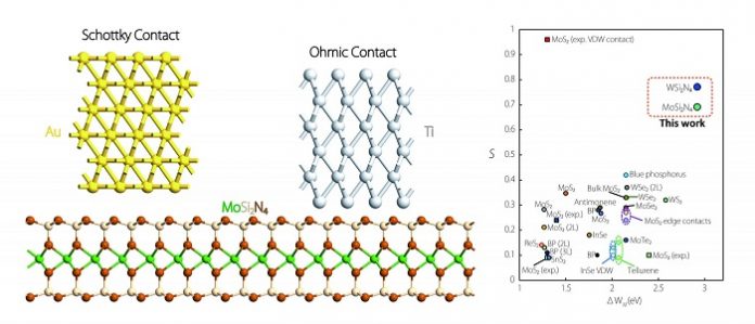 Semiconductors