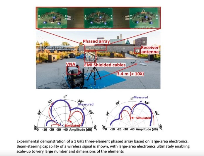 Electronics