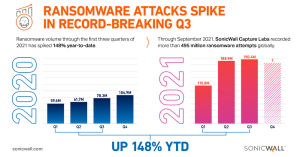 SonicWall