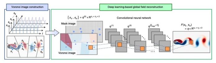 Deep Learning