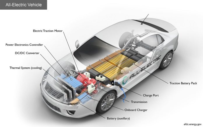 Electric Vehicles