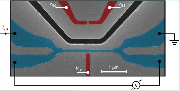 Superconductors