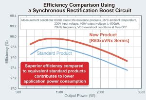 MOSFETs