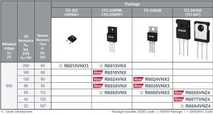 MOSFETs