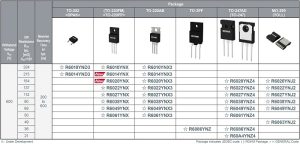 MOSFETs