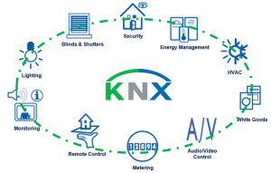 KNX 