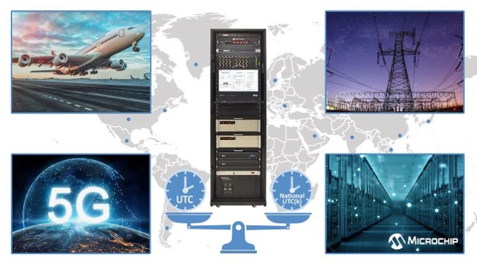 Time Scale System