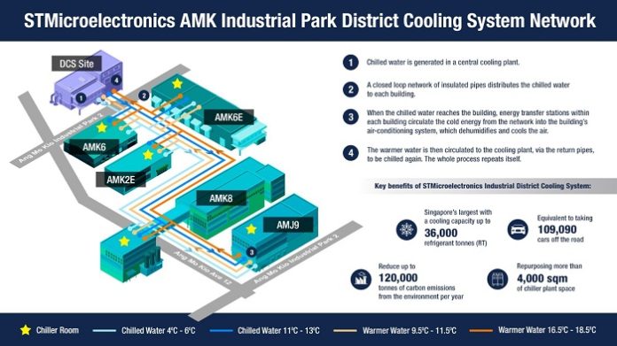 Cooling System