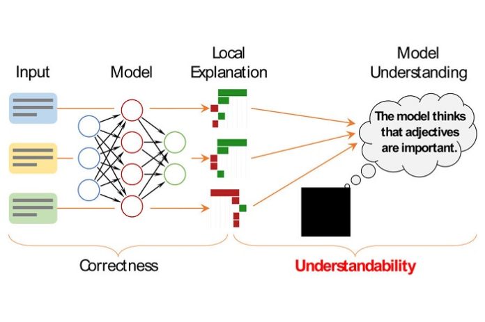 Machine Learning