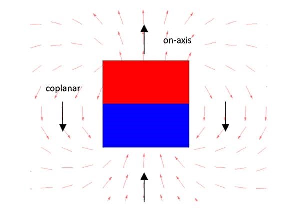 Using In-Line Sensors For Real-Time Control