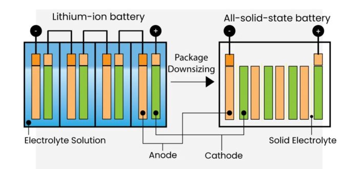 Lithium-ion