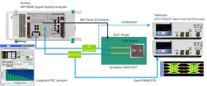 Tektronix