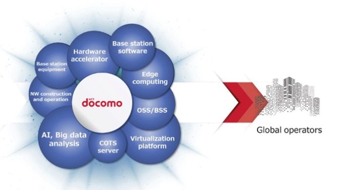 NTT DOCOMO