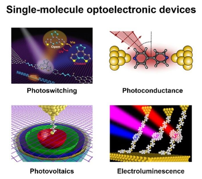 Optoelectronic